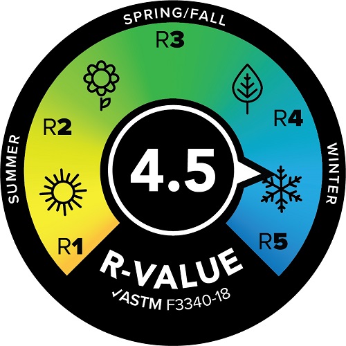 R-Value Insulated Air Core Ultra